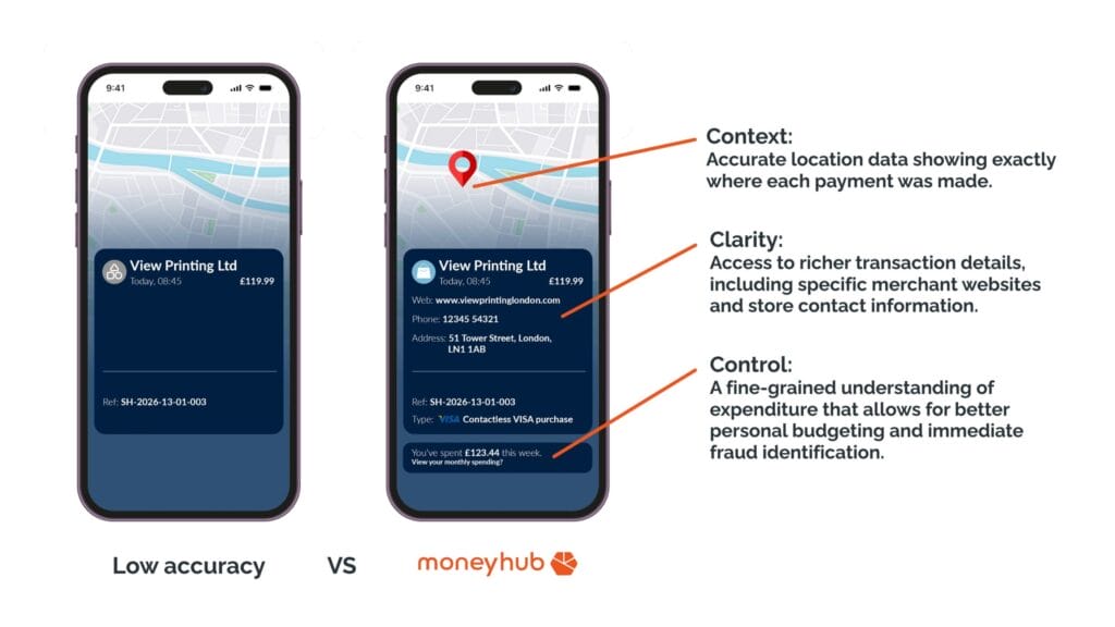 image to show the difference between low accuracy categorisation and enrichment versus working with Moneyhub. Main differences are context, clarity and control.